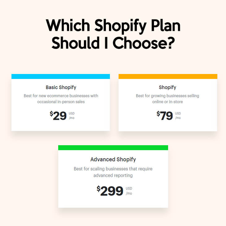 shopify plans
