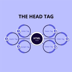 Everything You Need to Know About The Head Tag